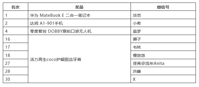 海高賽決賽順利舉辦！“夢之墨”榮獲一等獎