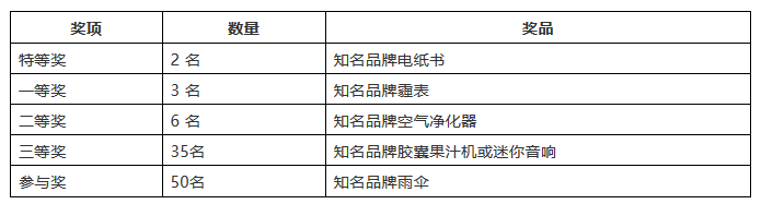 2018年“交通銀行杯中國好專利”評(píng)選活動(dòng)網(wǎng)絡(luò)公選開始了！