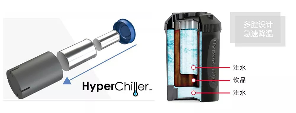 「專利技術」告訴你，如何給飲料分分鐘降溫？