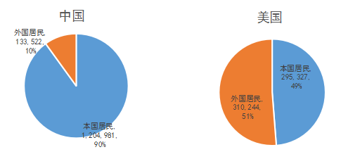 從統(tǒng)計數(shù)據(jù)看，中美兩國的專利之間會有哪些不同……