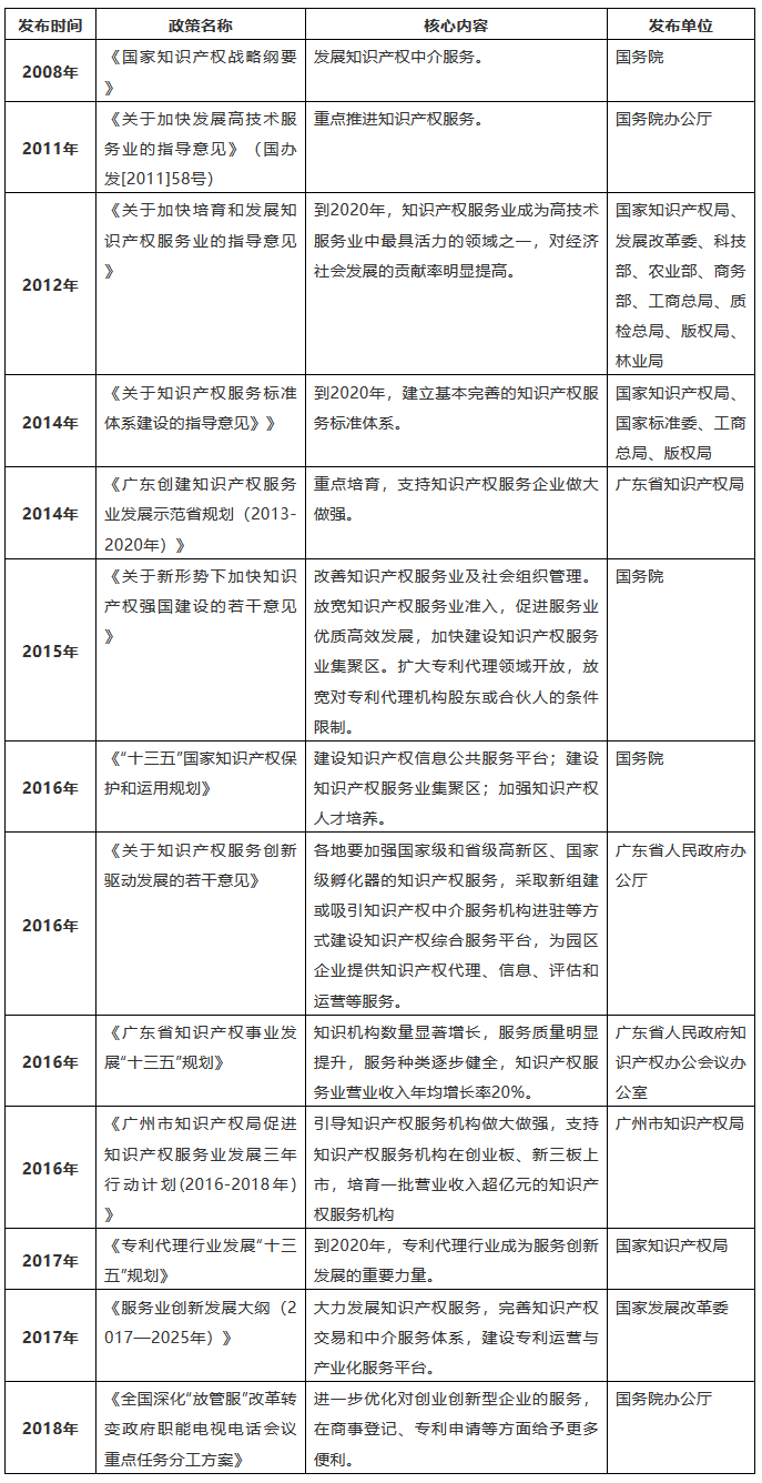 「知識(shí)產(chǎn)權(quán)營(yíng)銷團(tuán)隊(duì)」搭建需要哪些方法？如何走得更快？