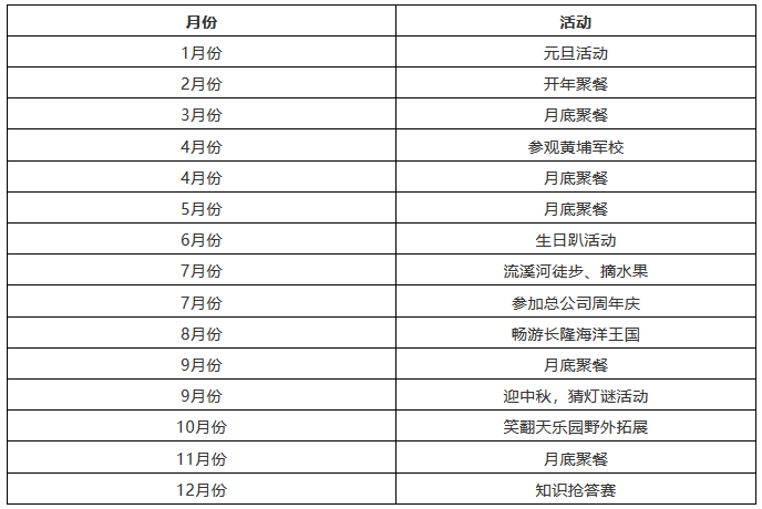 「知識產(chǎn)權(quán)營銷團(tuán)隊」搭建需要哪些方法？如何走得更快？