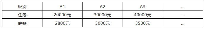 「知識產(chǎn)權(quán)營銷團(tuán)隊」搭建需要哪些方法？如何走得更快？