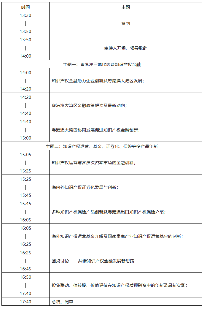 報(bào)名開(kāi)啟！2018粵港澳大灣區(qū)知識(shí)產(chǎn)權(quán)金融高峰論壇即將舉辦