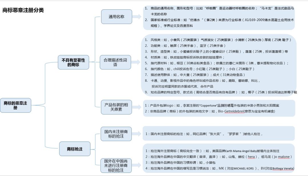 【案件分析】電子商務(wù)環(huán)境下商標(biāo)惡意投訴法律分析及治理建議