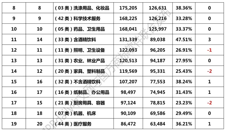 2018年1-8月「全國申請人」商標(biāo)申請量排行榜（前100名）