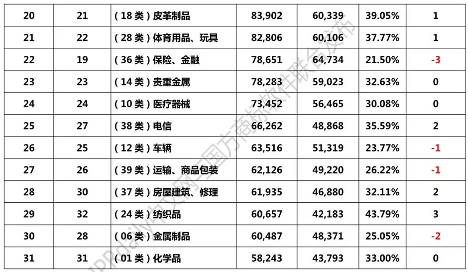 2018年1-8月「全國申請人」商標(biāo)申請量排行榜（前100名）