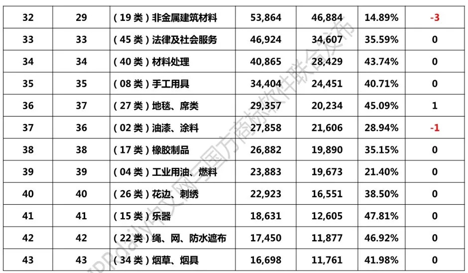 2018年1-8月「全國申請人」商標(biāo)申請量排行榜（前100名）