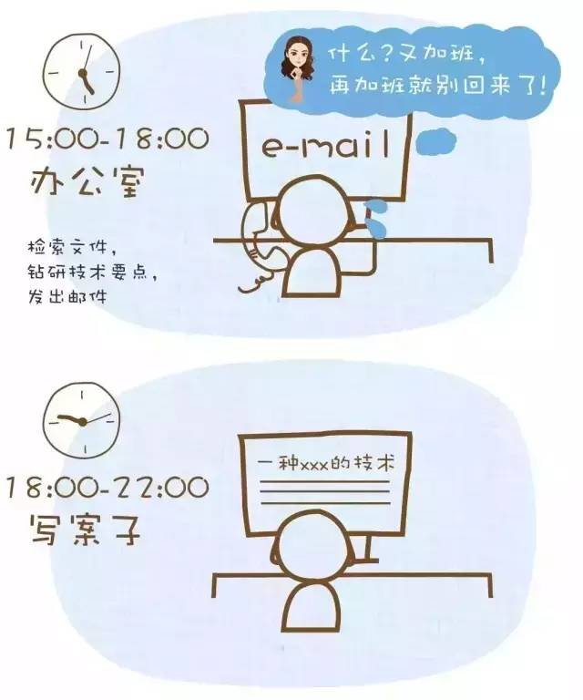 一張圖揭秘「專利代理人的一天」