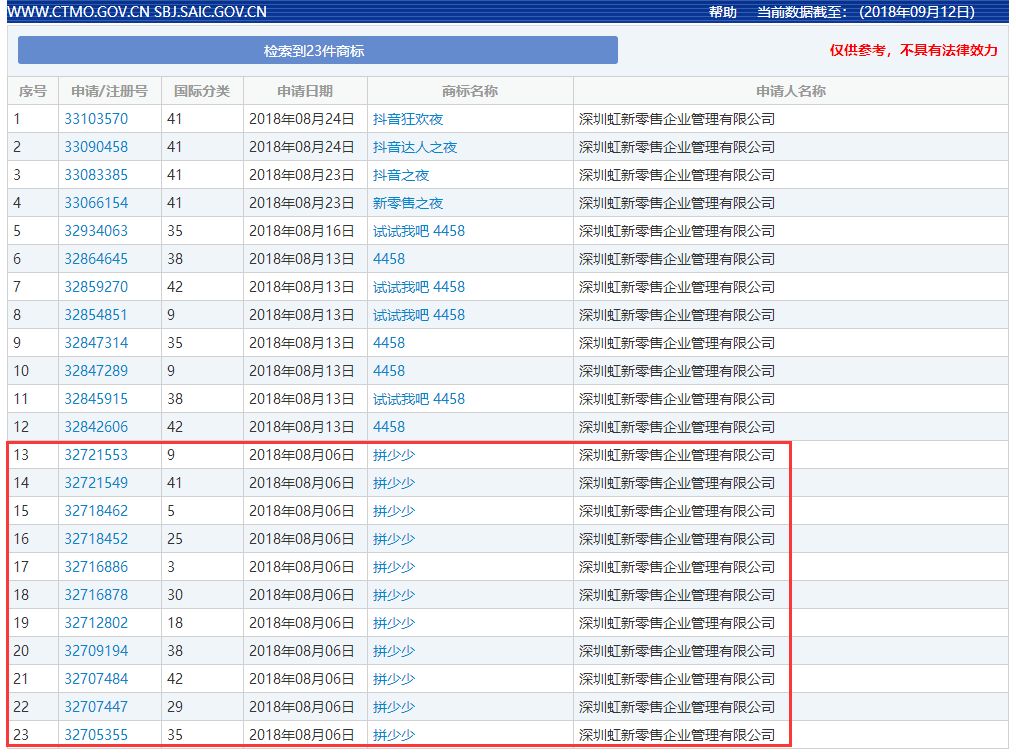 「拼少少」商標(biāo)注冊(cè)情況一覽！輕視處理必然勞而無(wú)獲