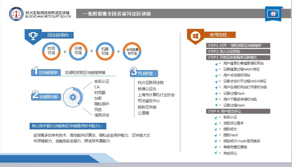 剛剛！杭州互聯(lián)網(wǎng)法院「司法區(qū)塊鏈」正式上線運行