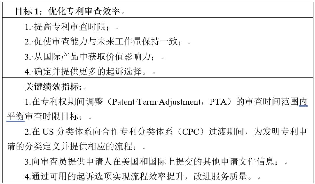 美國(guó)專利商標(biāo)局發(fā)布《2018-2022戰(zhàn)略規(guī)劃》草案