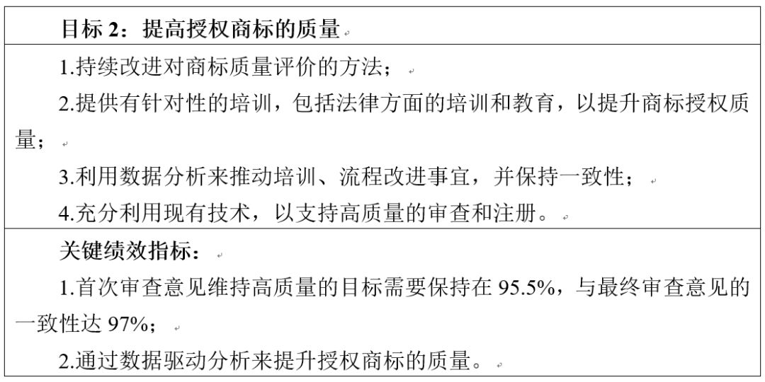 美國(guó)專利商標(biāo)局發(fā)布《2018-2022戰(zhàn)略規(guī)劃》草案