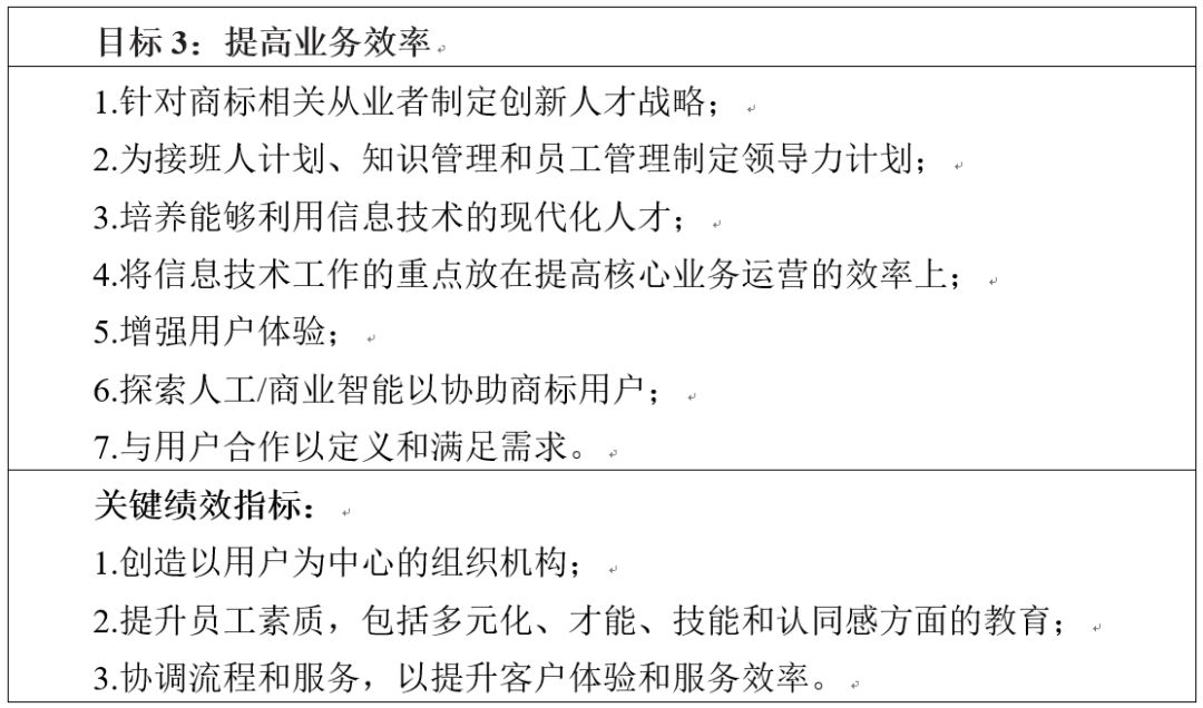 美國專利商標(biāo)局發(fā)布《2018-2022戰(zhàn)略規(guī)劃》草案