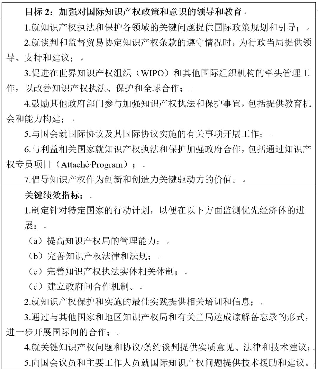 美國專利商標(biāo)局發(fā)布《2018-2022戰(zhàn)略規(guī)劃》草案