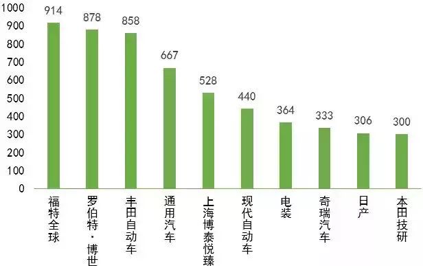 博泰訴億咖通，或成中國(guó)車聯(lián)網(wǎng)知識(shí)產(chǎn)權(quán)第一大案