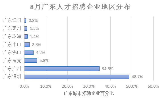 2018年8月全國(guó)知識(shí)產(chǎn)權(quán)人才需求分析報(bào)告（全文）