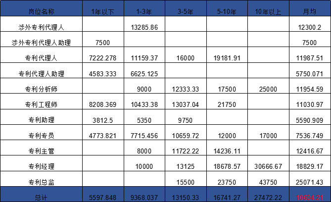 2018年8月全國(guó)知識(shí)產(chǎn)權(quán)人才需求分析報(bào)告（全文）