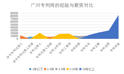 2018年8月全國(guó)知識(shí)產(chǎn)權(quán)人才需求分析報(bào)告（全文）