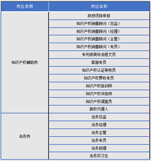 2018年8月全國(guó)知識(shí)產(chǎn)權(quán)人才需求分析報(bào)告（全文）