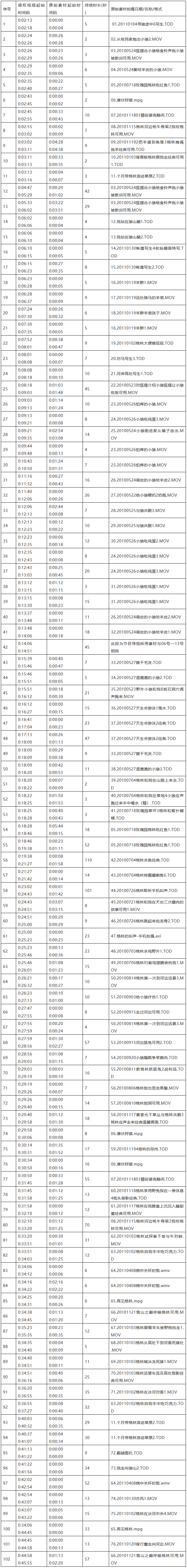 如何區(qū)分電影作品及錄像制品？