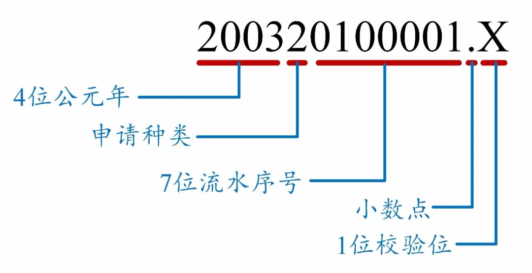 如何看懂專利文獻(xiàn)的編號？