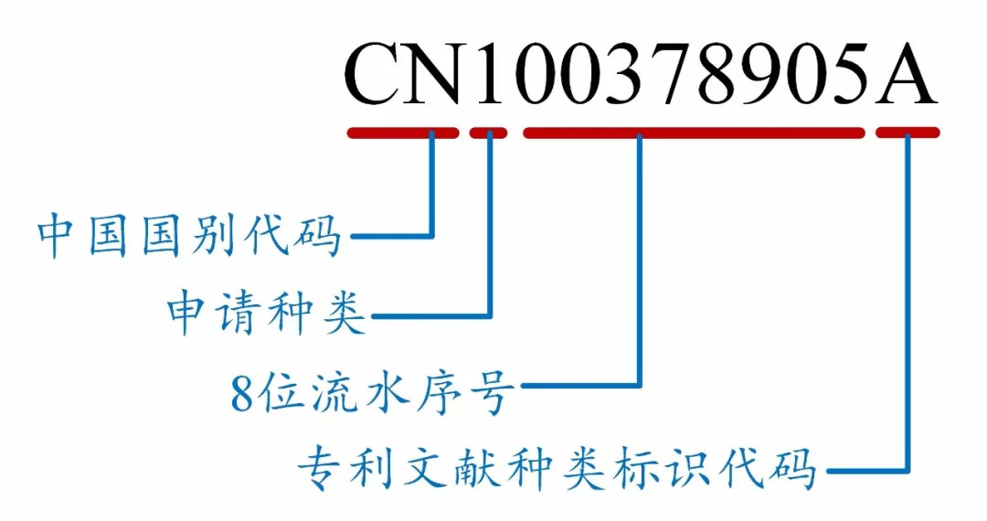 如何看懂專利文獻(xiàn)的編號？