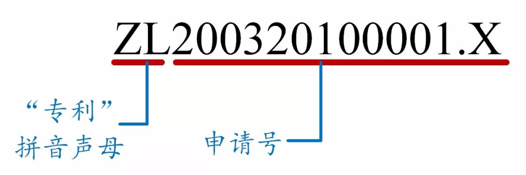 如何看懂專利文獻(xiàn)的編號？