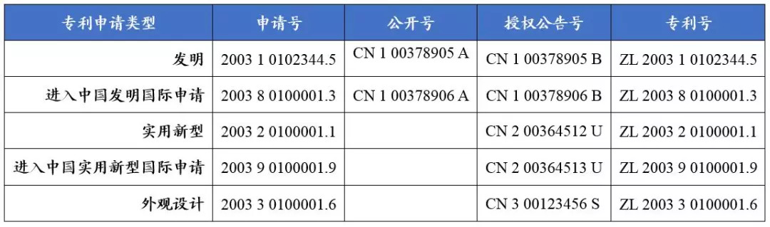 如何看懂專利文獻(xiàn)的編號？