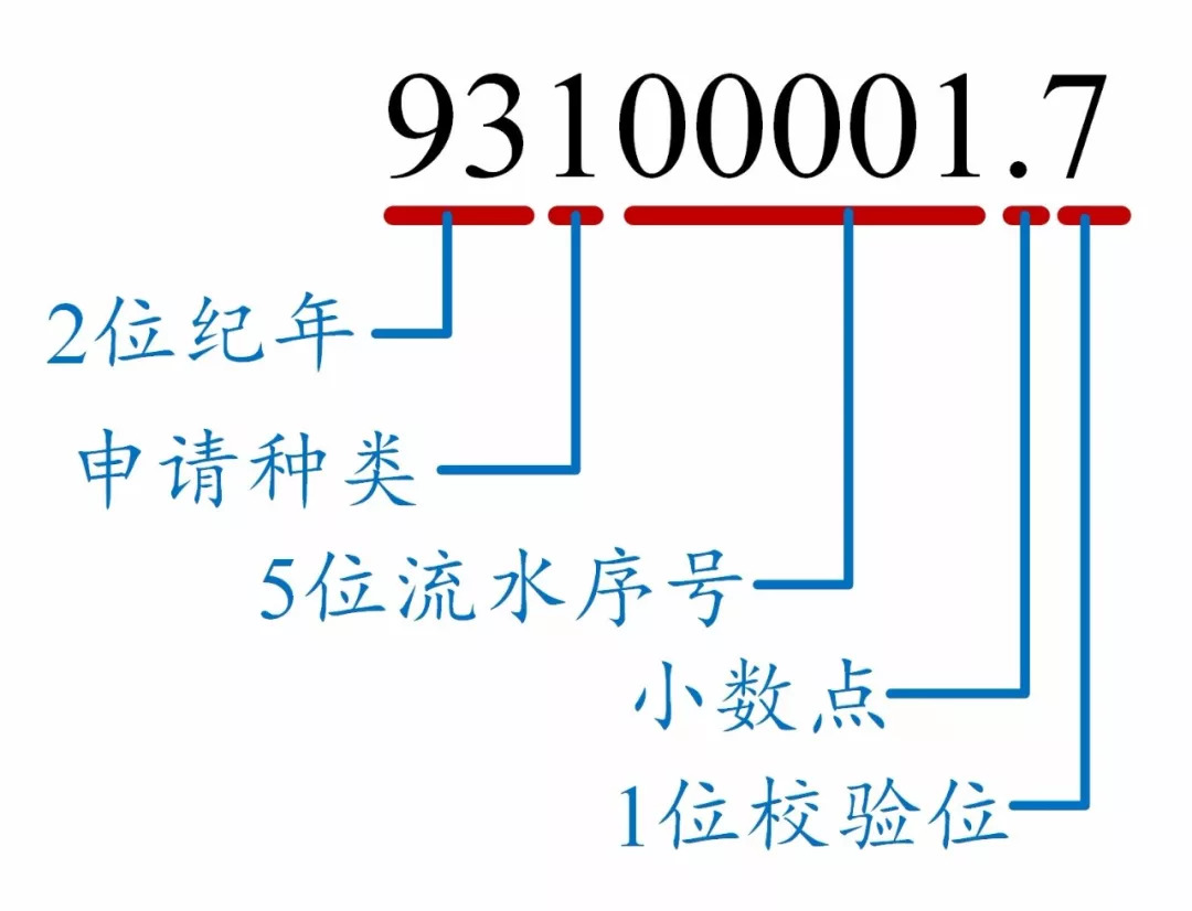 如何看懂專利文獻(xiàn)的編號？