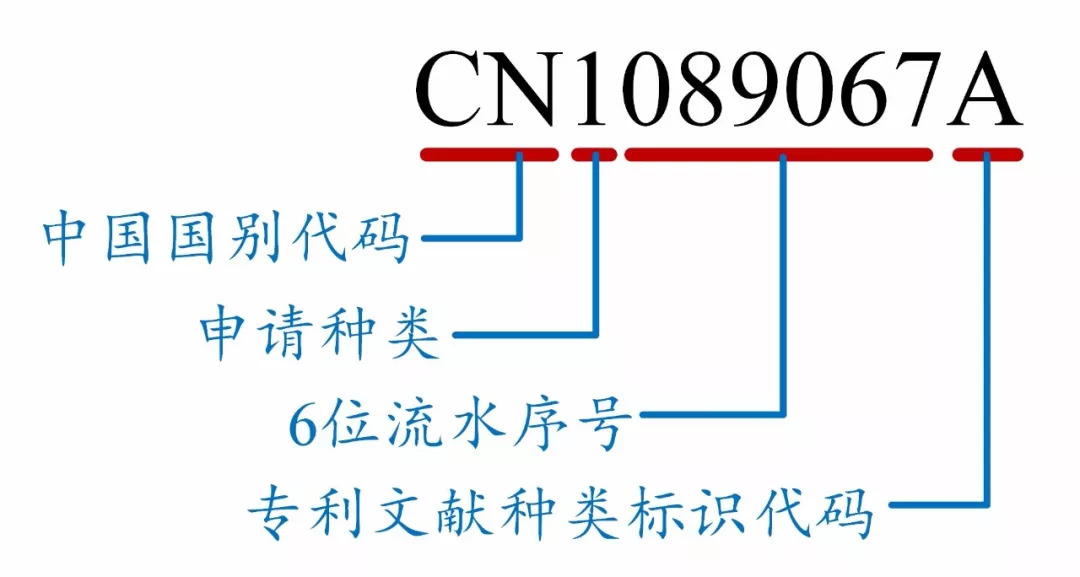 如何看懂專利文獻(xiàn)的編號？