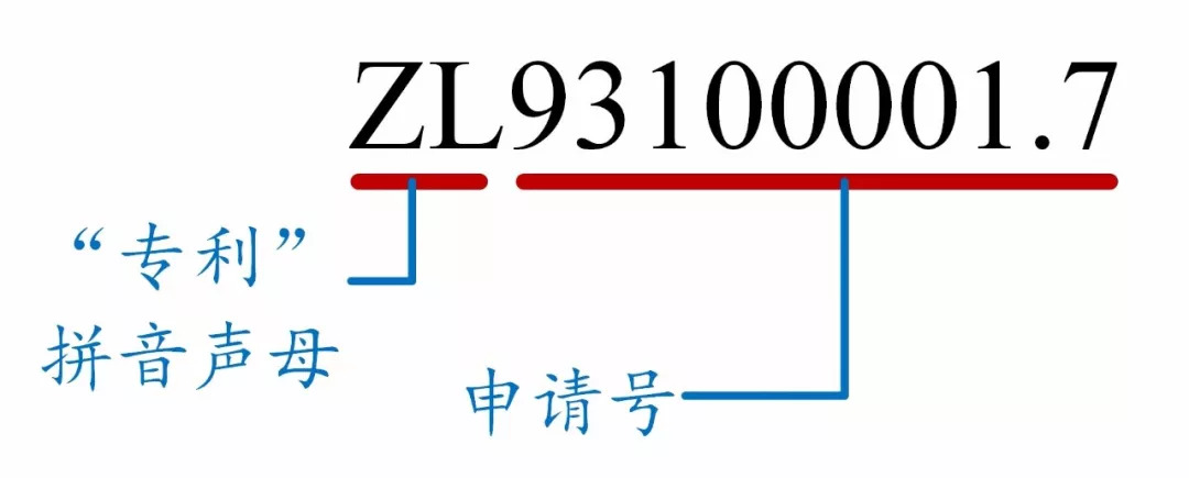 如何看懂專利文獻(xiàn)的編號？