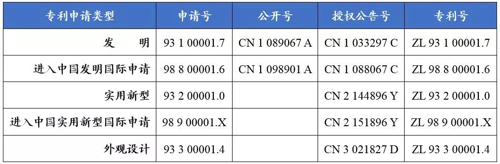 如何看懂專利文獻(xiàn)的編號？