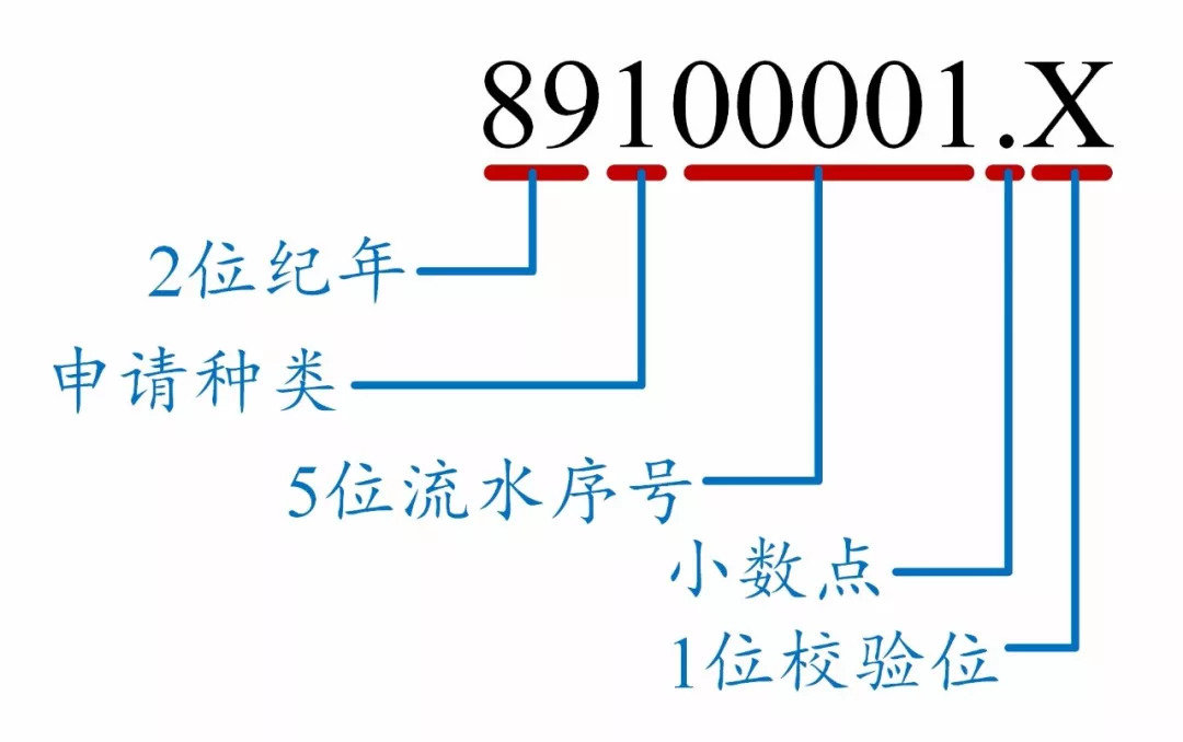 如何看懂專利文獻(xiàn)的編號？