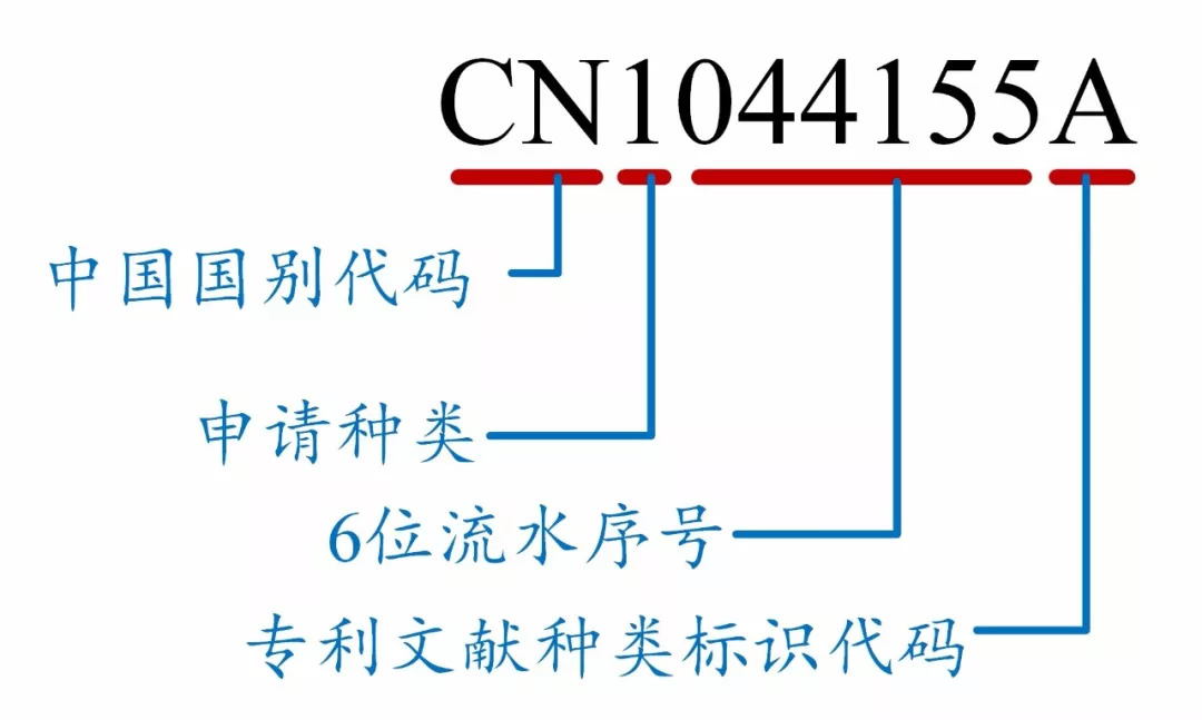 如何看懂專利文獻(xiàn)的編號？