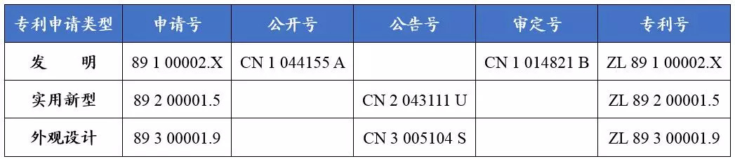 如何看懂專利文獻(xiàn)的編號？