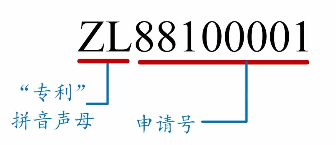 如何看懂專利文獻(xiàn)的編號？