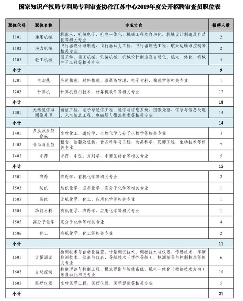 招聘專利審查員1150名！一起做知識產(chǎn)權強國的筑夢者！