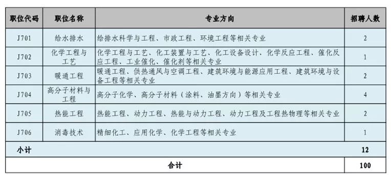 招聘專利審查員1150名！一起做知識產(chǎn)權強國的筑夢者！