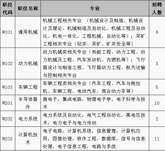 招聘專利審查員1150名！一起做知識產(chǎn)權強國的筑夢者！