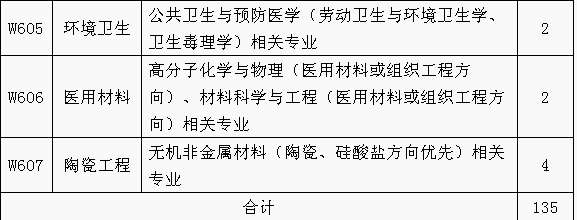 招聘專利審查員1150名！一起做知識產(chǎn)權強國的筑夢者！