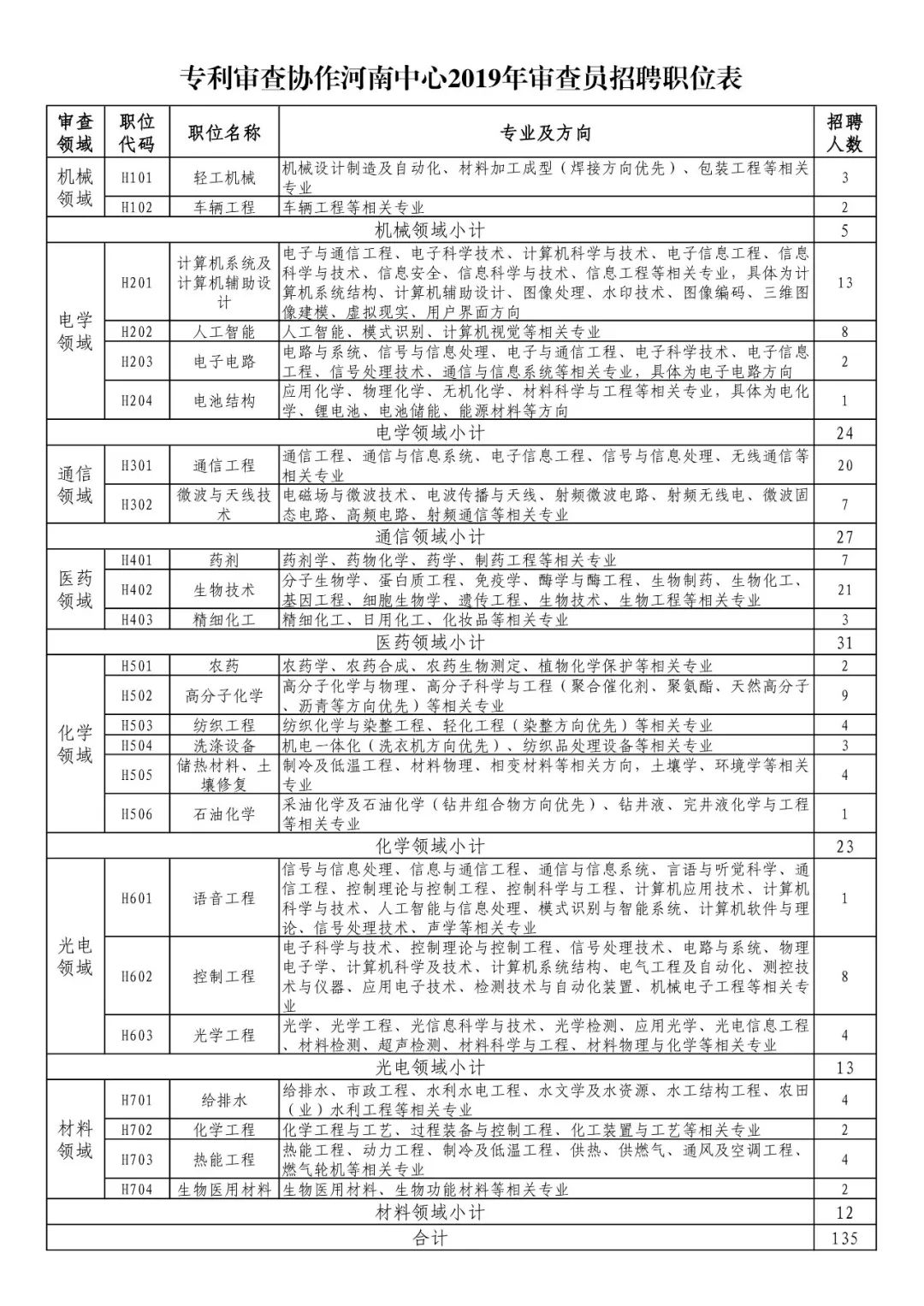 招聘專利審查員1150名！一起做知識產(chǎn)權強國的筑夢者！