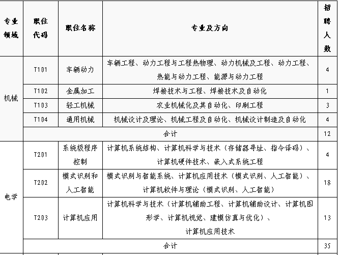 招聘專利審查員1150名！一起做知識產(chǎn)權強國的筑夢者！