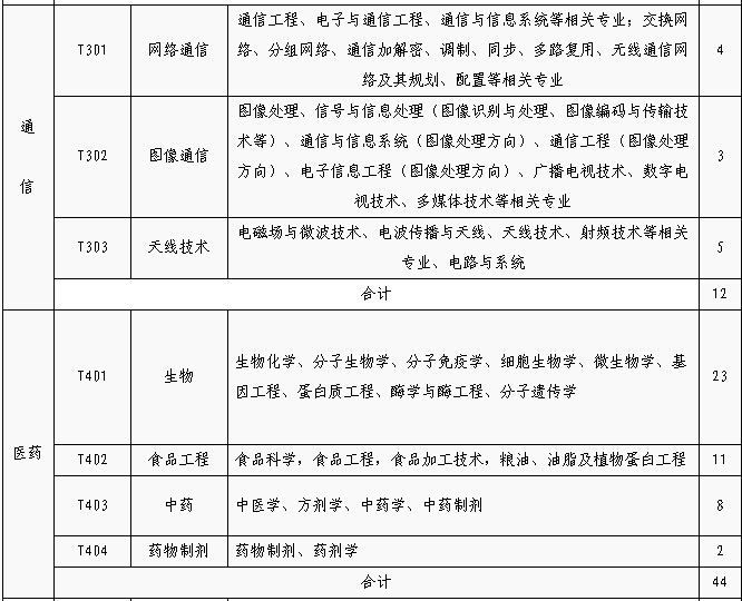 招聘專利審查員1150名！一起做知識產(chǎn)權強國的筑夢者！