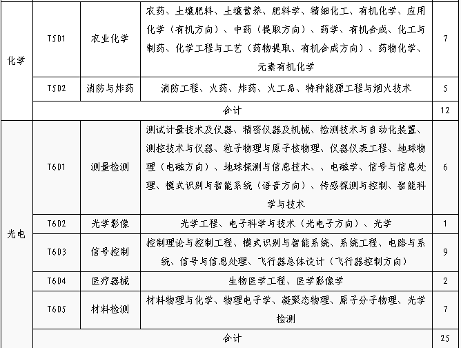 招聘專利審查員1150名！一起做知識產(chǎn)權強國的筑夢者！