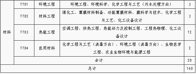 招聘專利審查員1150名！一起做知識產(chǎn)權強國的筑夢者！