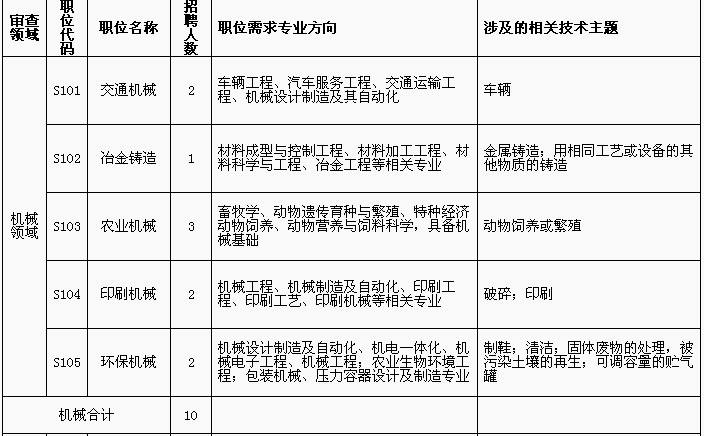 招聘專利審查員1150名！一起做知識產(chǎn)權強國的筑夢者！