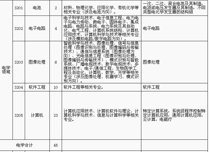 招聘專利審查員1150名！一起做知識產(chǎn)權強國的筑夢者！