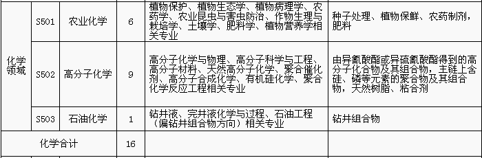 招聘專利審查員1150名！一起做知識產(chǎn)權強國的筑夢者！