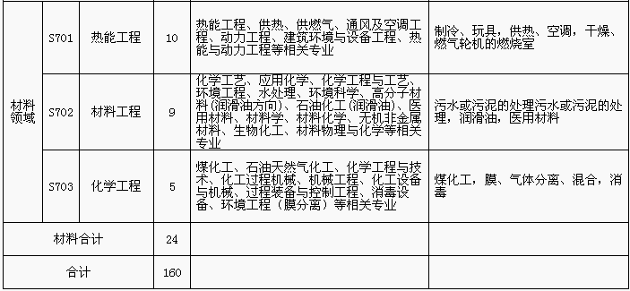 招聘專利審查員1150名！一起做知識產(chǎn)權強國的筑夢者！